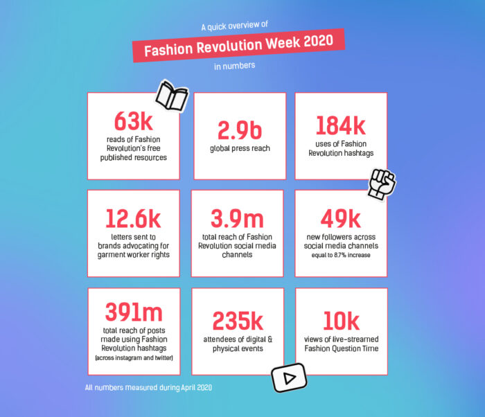 2020 Impact : Fashion Revolution